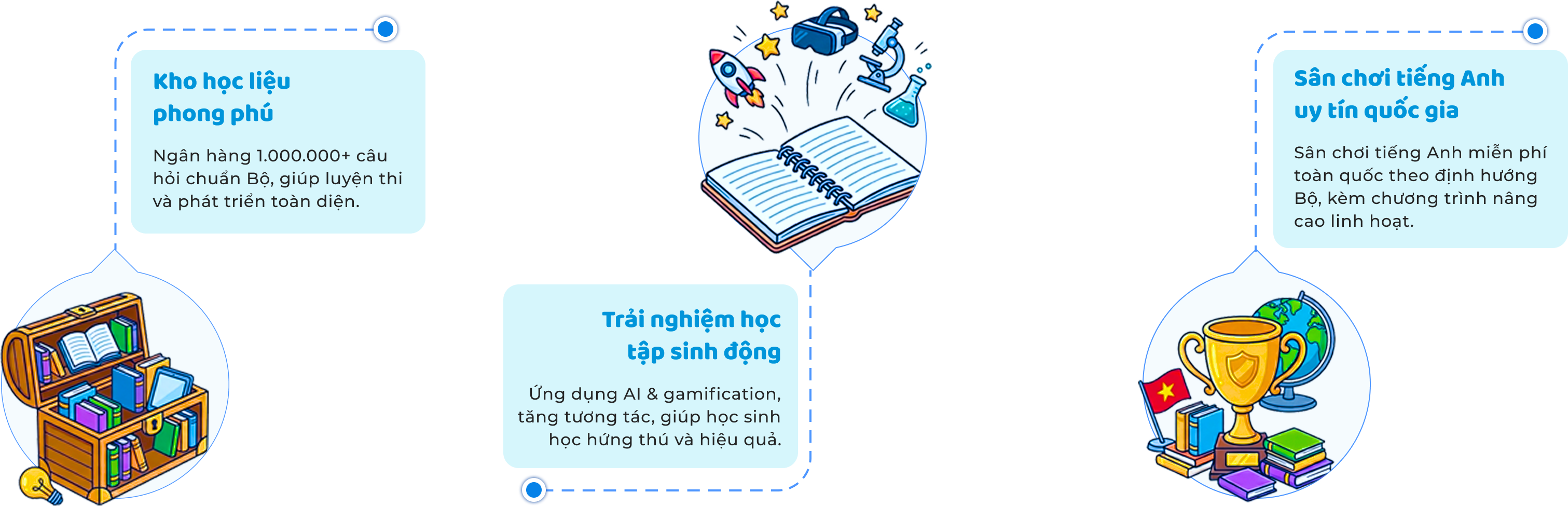 Đặc điểm nổi bật IOE