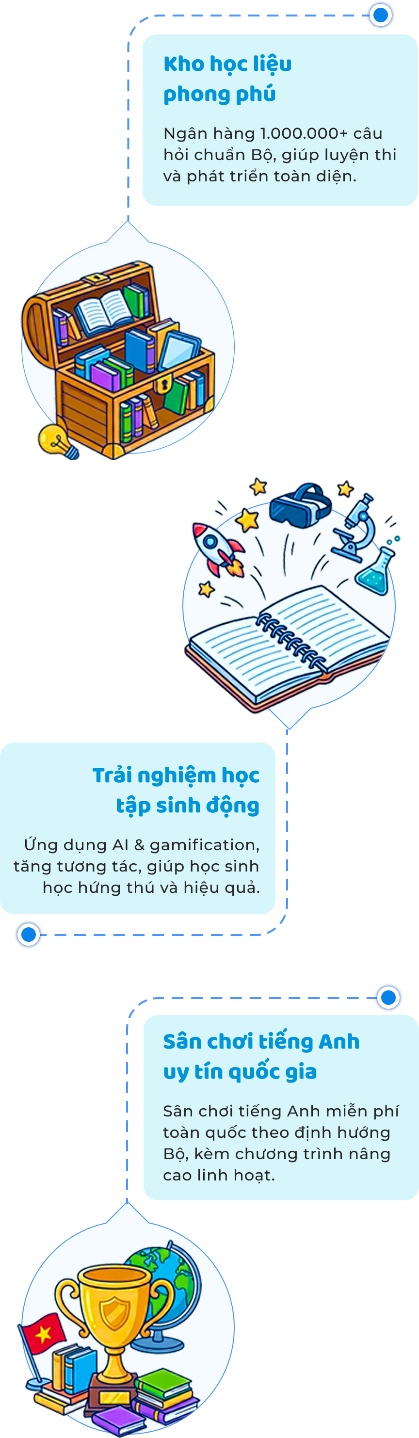 Đặc điểm nổi bật IOE Mobile